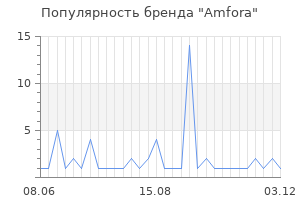 Популярность бренда amfora
