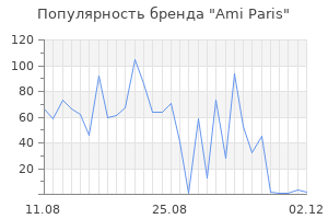 Популярность бренда ami paris