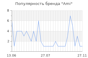 Популярность бренда ami