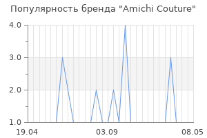 Популярность бренда amichi couture