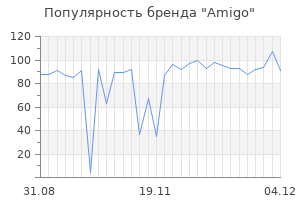 Популярность бренда amigo