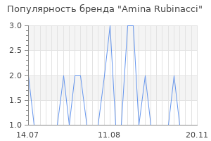 Популярность бренда amina rubinacci