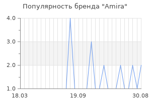 Популярность бренда amira