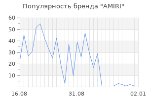 Популярность бренда amiri