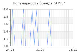 Популярность бренда amis