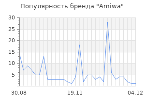 Популярность бренда amiwa