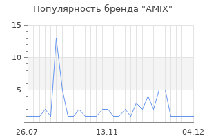 Популярность бренда amix