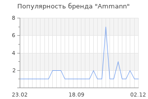 Популярность бренда ammann