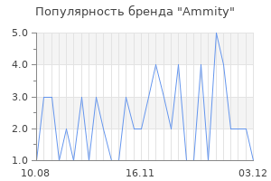 Популярность бренда ammity