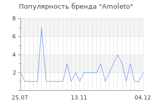Популярность бренда amoleto