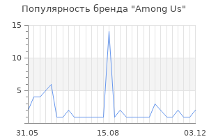 Популярность бренда Among Us