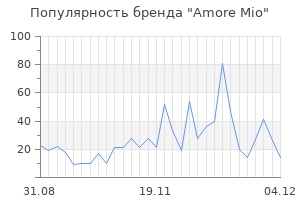 Популярность бренда amore mio