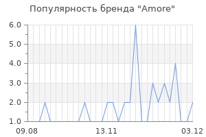 Популярность бренда amore