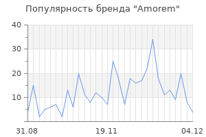 Популярность бренда amorem