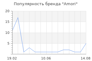 Популярность бренда Amori
