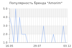 Популярность бренда amorim
