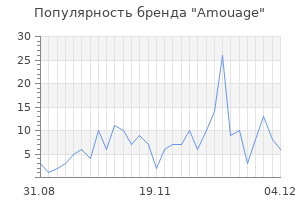 Популярность бренда amouage