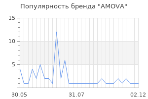 Популярность бренда AMOVA