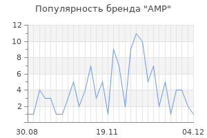Популярность бренда amp