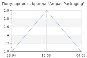 Популярность бренда Ampac Packaging