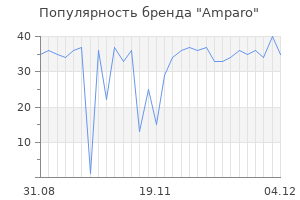 Популярность бренда amparo