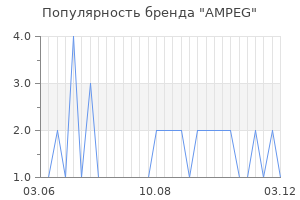 Популярность бренда ampeg