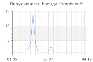 Популярность бренда amphenol