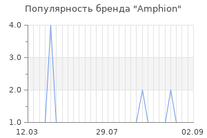 Популярность бренда amphion