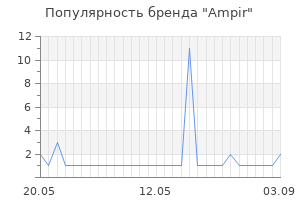 Популярность бренда ampir