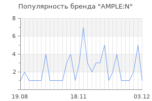 Популярность бренда ample n