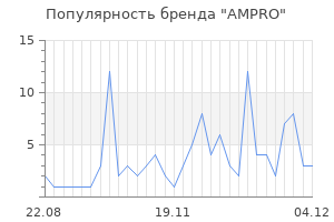 Популярность бренда AMPRO