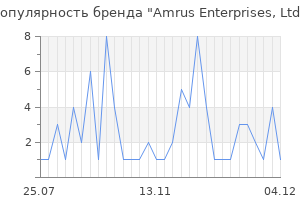 Популярность бренда Amrus Enterprises, Ltd.