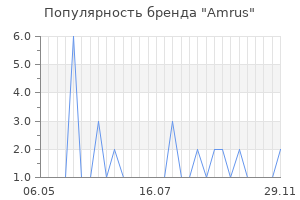 Популярность бренда amrus