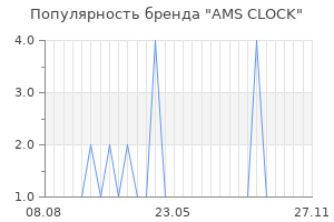 Популярность бренда ams clock
