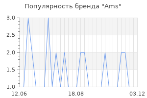 Популярность бренда ams