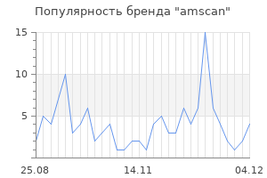 Популярность бренда amscan