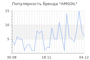 Популярность бренда amsoil