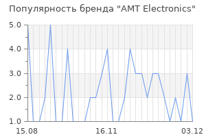 Популярность бренда amt electronics