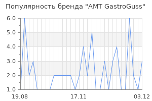 Популярность бренда amt gastroguss