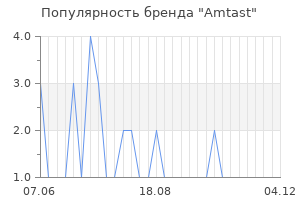 Популярность бренда amtast
