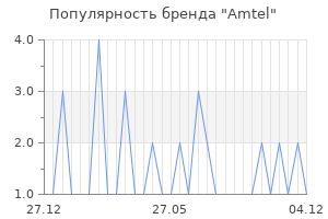 Популярность бренда amtel