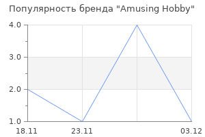 Популярность бренда Amusing Hobby