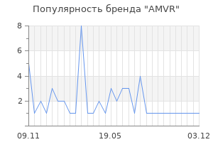 Популярность бренда AMVR