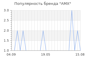 Популярность бренда AMX