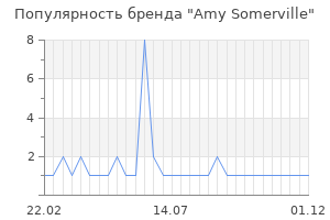 Популярность бренда amy somerville