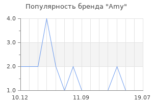 Популярность бренда Amy