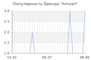 Популярность бренда amzan