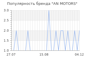 Популярность бренда AN MOTORS