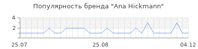 Популярность Ana Hickmann