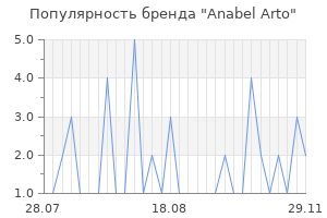 Популярность бренда anabel arto
